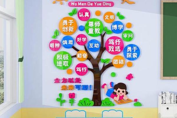 班级特色文化墙装饰—文化墙创意设计模板