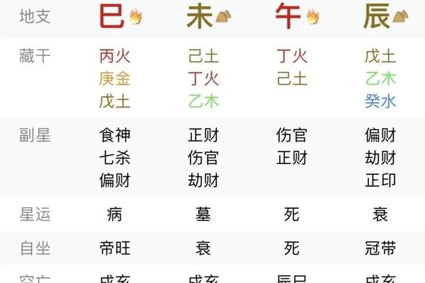 八字财运分析