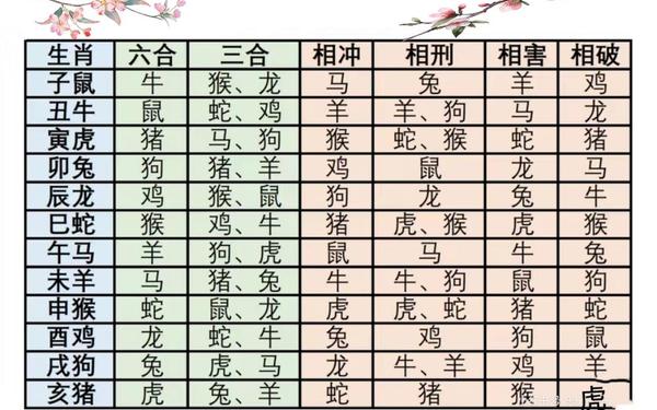 属猪最相克的三个属相 属猪最相克的三个属相