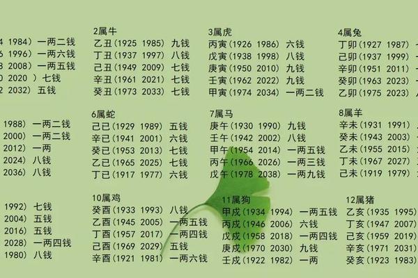 生辰八字称骨算命