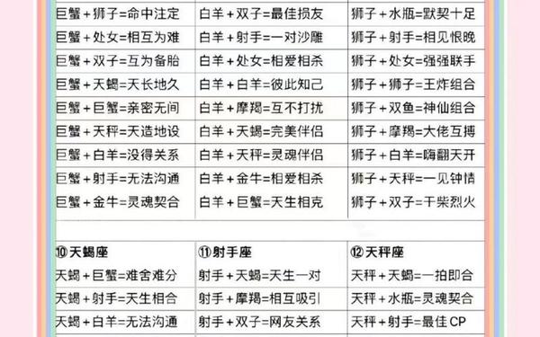 十二星座配对指数最准确 最准的12星座配对表 十二星座配对指数最准确 最准的12星座配对表