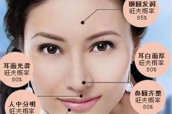 人中右边痣相(人中偏右有痣代表什么)