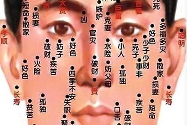 男人左眼上方痣相最准图 男人面部痣相准吗