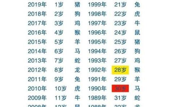 属兔的今年多大岁了 属兔的今年多大岁了