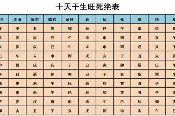 八字测分