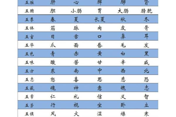 生辰八字与五行对照表