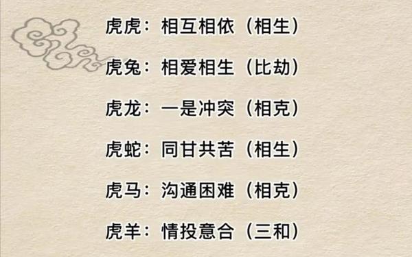 属相虎和虎属相合不合婚姻(属虎和属虎的属相合不合) 属相虎和虎属相合不合婚姻(属虎和属虎的属相合不合)