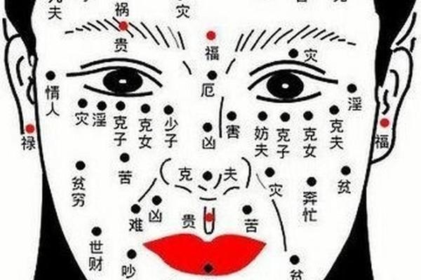 女人痣相吉凶对照表 女痣相图解大全 脸部