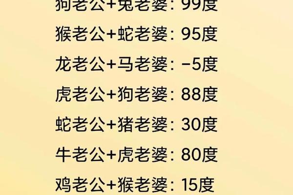 姓名测配偶情况