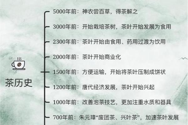 中国茶文化知识介绍免费 中国茶文化的起源