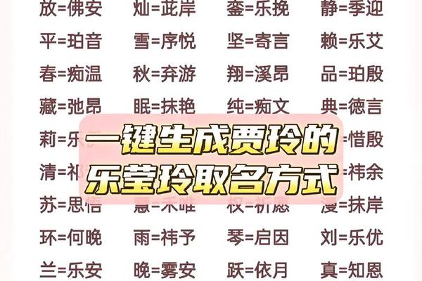 输入姓名变网名