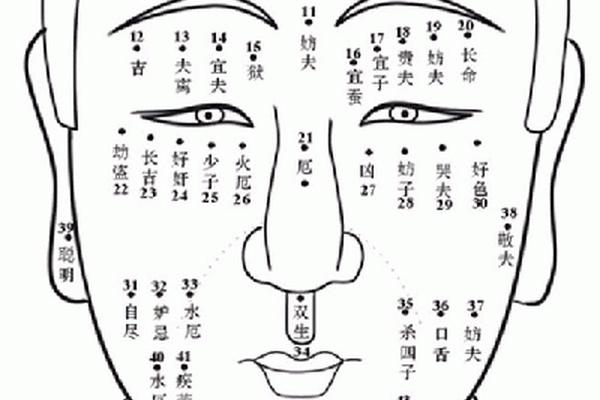 倪师说痣相-倪海厦谈女人脸上痣