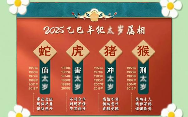2025年属猴人的全年运势如何,猴在蛇年运势2025运势详解 2025年属猴人的全年运势如何,猴在蛇年运势2025运势详解