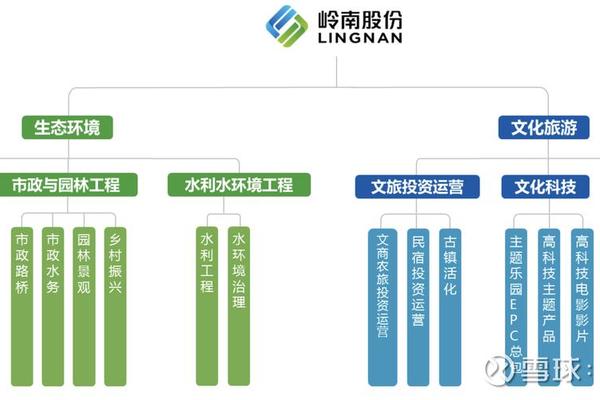 岭南文化传媒深圳有限公司_岭南股份