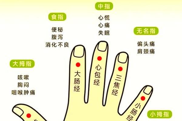 小指侧面的痣相详解 小拇指长痣的位置和命运