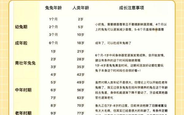 1963年兔多大寿命,63年兔人过了六十岁后 1963年兔多大寿命,63年兔人过了六十岁后