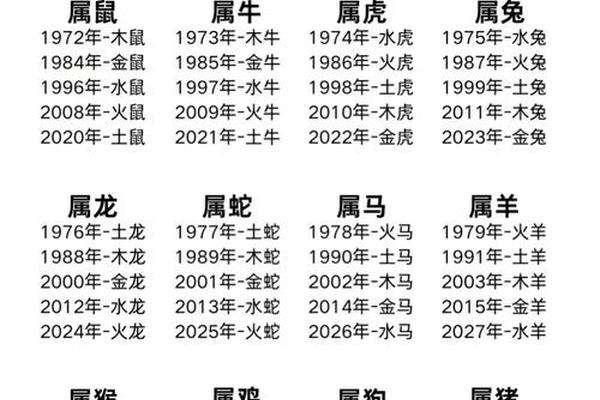 属虎的八字 属虎的八字