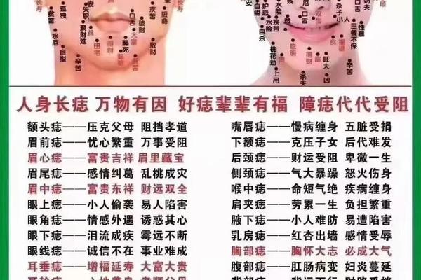 中国痣相大师;著名相学大师 中国痣相大师;著名相学大师