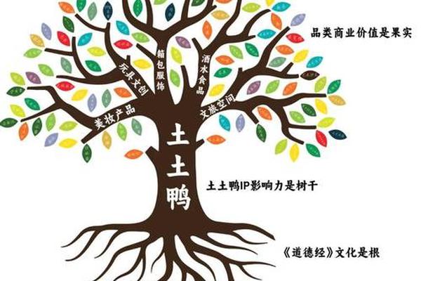 文化基因(文化基因包括什么)