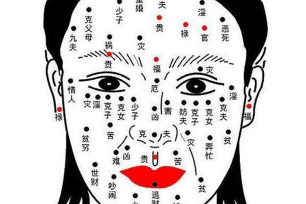女痣相脸大全—女人脸上长痣的位置图解