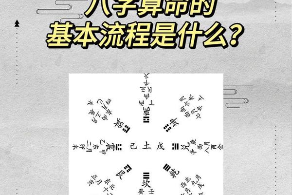 批八字的步骤