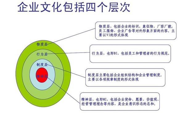 方言文化的重要性,企业文化的重要性和意义