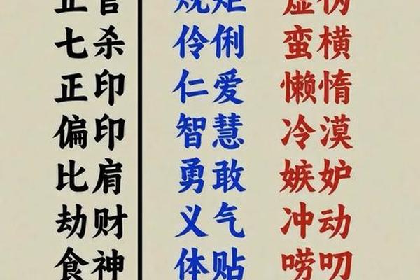 八字中两字