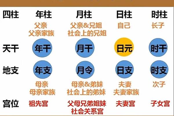 八字命宫算命