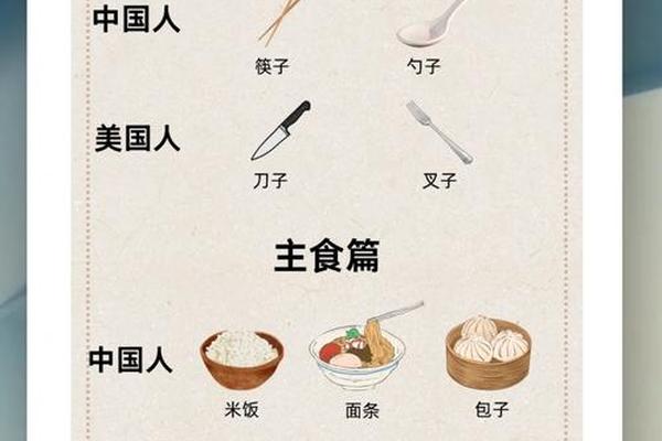 中国传统饮食文化介绍视频-西方饮食文化
