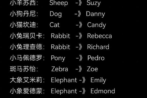 看姓名首字母猜姓名