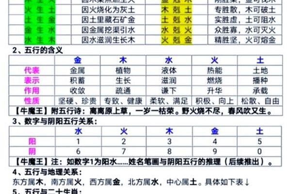 四柱八字