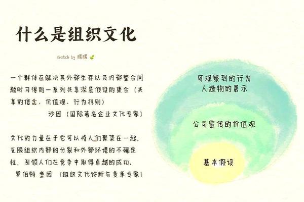 文化和文化载体的区别_六个载体是什么