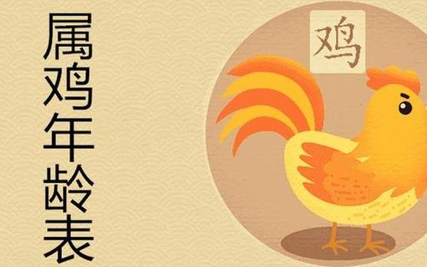 属鸡的年龄表2020 属鸡的年龄表2020