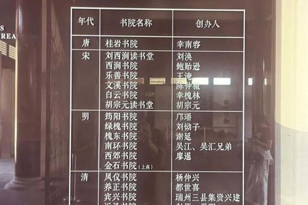 书院文化(高安书院文化)