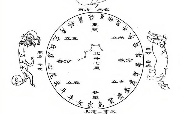 四象星座克制关系,四象星座克制图 四象星座克制关系,四象星座克制图