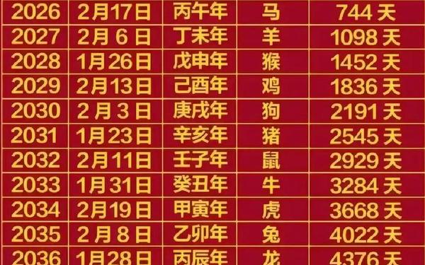 1995年属什么的生肖今年多大_95年今年多大 1995年属什么的生肖今年多大_95年今年多大
