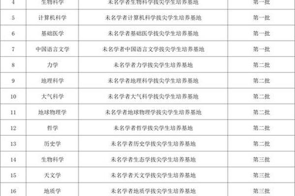 人文文化包括哪些学科,基础学科有哪些
