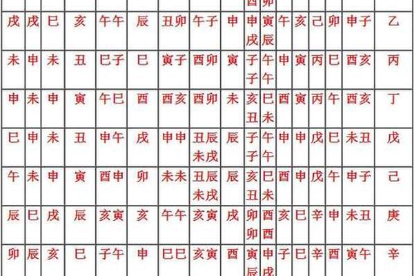八字神煞有哪些