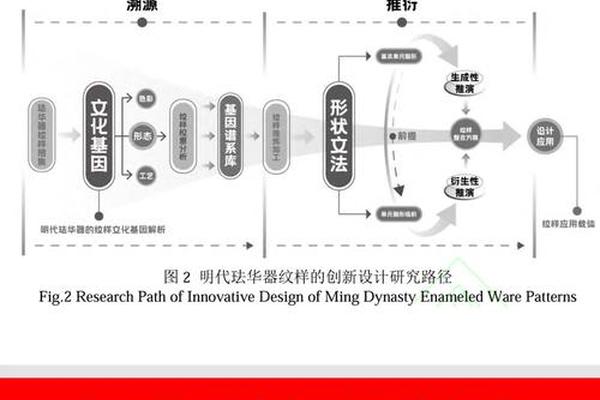 文化基因理论是什么—最基本的文化基因是什么啊 文化基因理论是什么—最基本的文化基因是什么啊