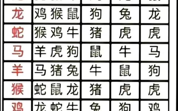 属鼠的属相婚配表1996年出生 1996属鼠男命 属鼠的属相婚配表1996年出生 1996属鼠男命