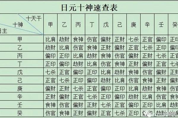 八字日干