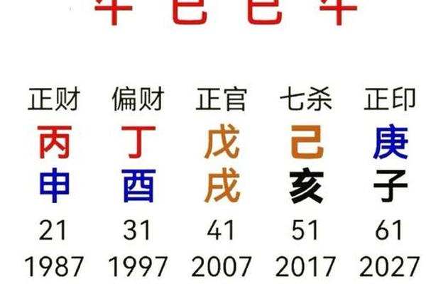 王稀罕 姓名算命