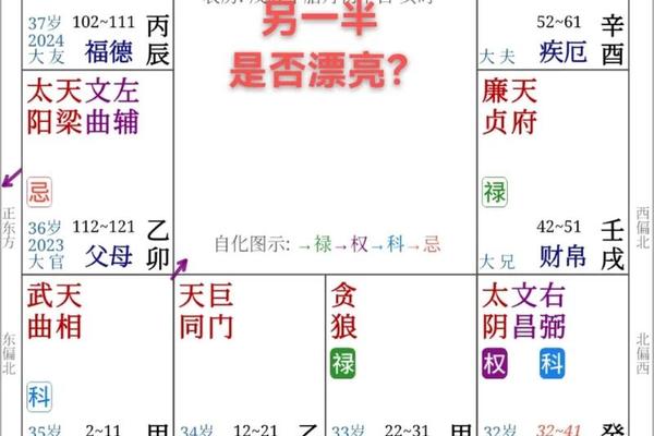 八字测试另一半