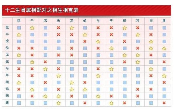 属羊和什么属相相冲婚配最好(属羊人婚配相冲的属相) 属羊和什么属相相冲婚配最好(属羊人婚配相冲的属相)