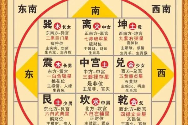 如何排四柱八字