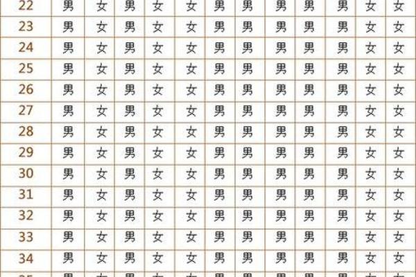 八字怎么看怀孕 八字怎么看怀孕