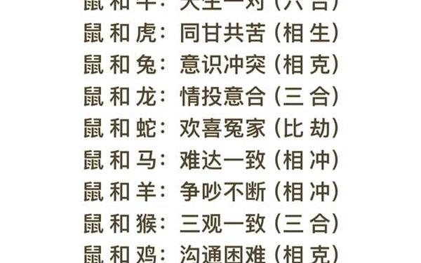 属猴婚配对象婚配表(属猴的最佳伴侣) 属猴婚配对象婚配表(属猴的最佳伴侣)