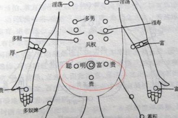 女人胸痣相最准图、胸上长痣代表什么意思