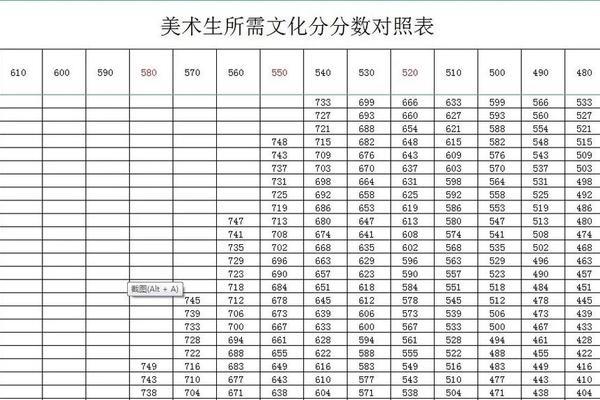 艺术文化(艺术文化课分数线)