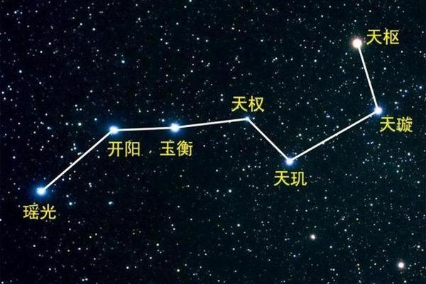 左臂痣相呈北斗 是什么、手臂有北斗七星痣寓意